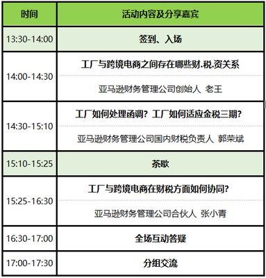 工廠的“財稅痛點”及如何與跨境電商“聯姻”——電子商務信息咨詢視角